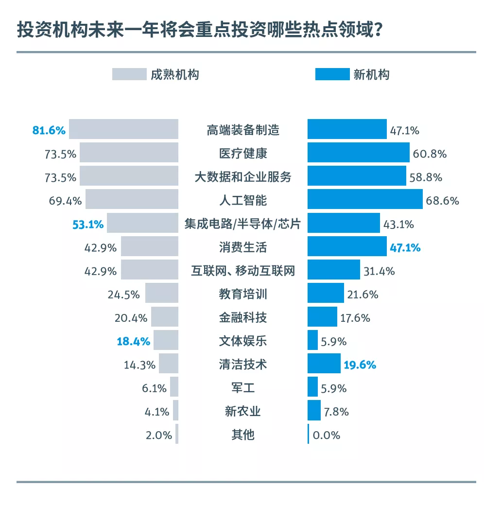 必发bifa资源-官网_《2020中国科创企业展望报告》正式宣布，，，乱云飞渡仍从容，，，科创迎接新十年-行业资讯